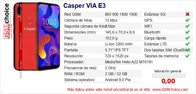 Casper VIA E3 Datos técnicos del móvil 