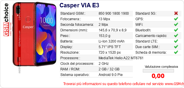 Casper VIA E3 Dati tecnici di telefono cellulare 