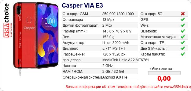 Casper VIA E3 Технические данные телефона Casper VIA E3 Технические данные телефона