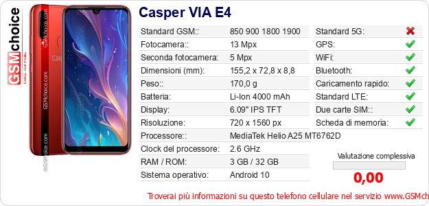 Casper VIA E4 Dati tecnici di telefono cellulare 