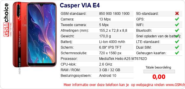 Casper VIA E4 Technische gegevens 