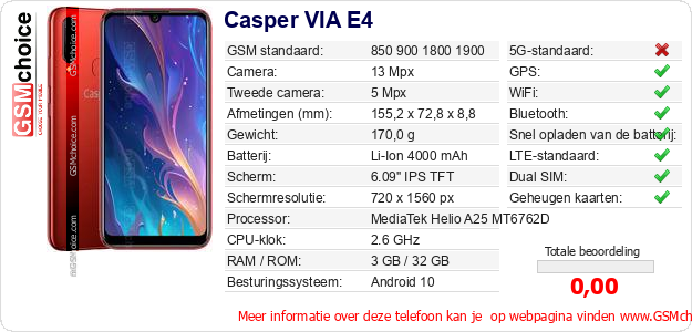 Casper VIA E4 Technische gegevens 