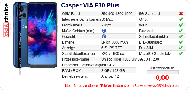 Casper VIA F30 Plus technische Daten Casper VIA F30 Plus technische Daten
