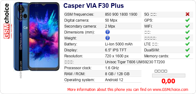 Casper VIA F30 Plus 手机技术数据