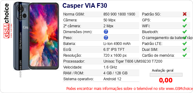 Casper VIA F30 Especificações técnicas do telemóvel 