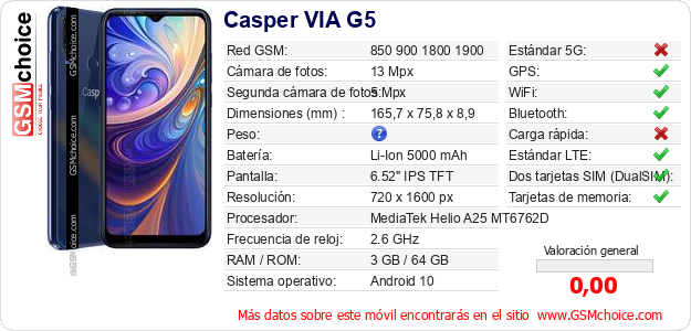 Casper VIA G5 Datos técnicos del móvil 