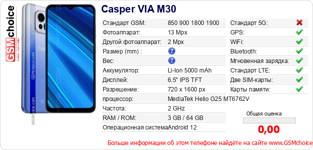 Casper VIA M30 Технические данные телефона Casper VIA M30 Технические данные телефона