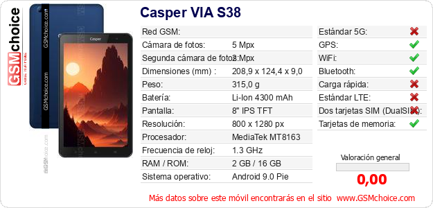 Casper VIA S38 Datos técnicos del móvil 