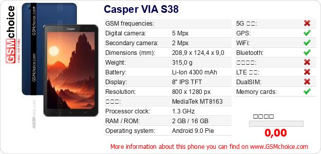 Casper VIA S38 手機技術數據