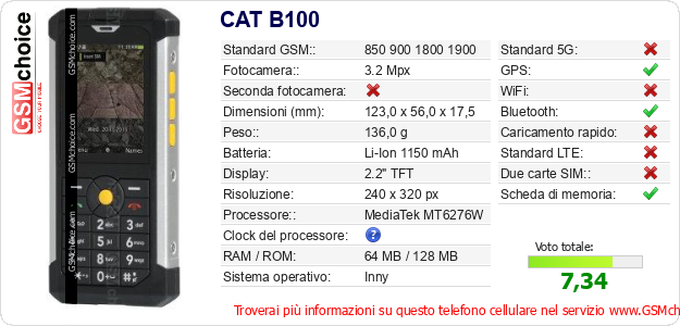 CAT B100 Dati tecnici di telefono cellulare 