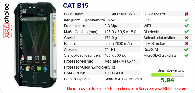 CAT B15 technische Daten CAT B15 technische Daten