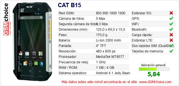 CAT B15 Datos técnicos del móvil 