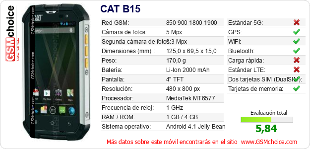 CAT B15 Datos técnicos del móvil 