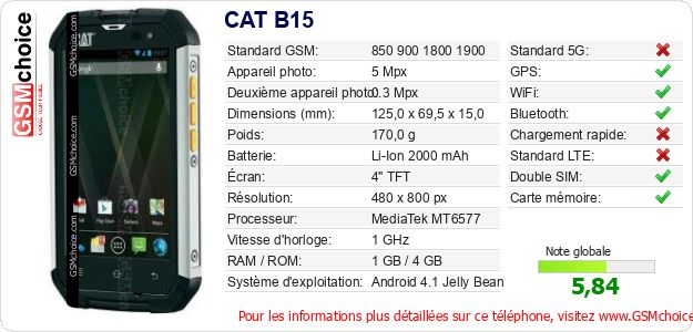 CAT B15 Fiche technique