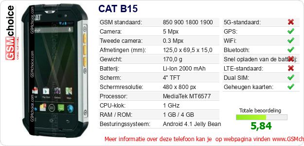 CAT B15 Technische gegevens CAT B15 Technische gegevens