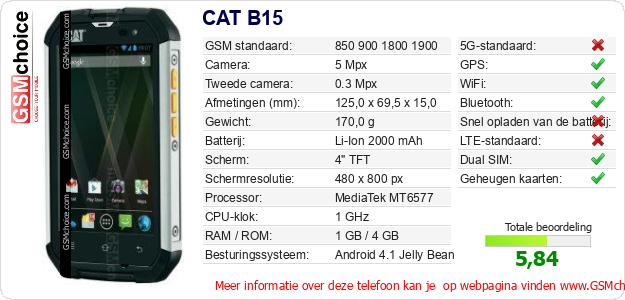 CAT B15 Technische gegevens 