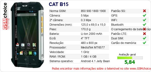 CAT B15 Especificações técnicas do telemóvel 