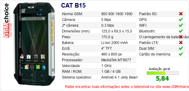 CAT B15 Especificações técnicas do telemóvel 