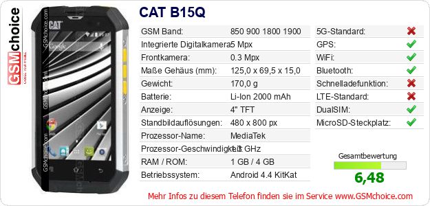 CAT B15Q technische Daten CAT B15Q technische Daten