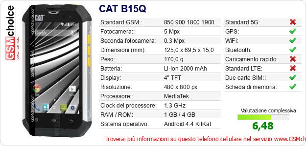 CAT B15Q Dati tecnici di telefono cellulare CAT B15Q Dati tecnici di telefono cellulare