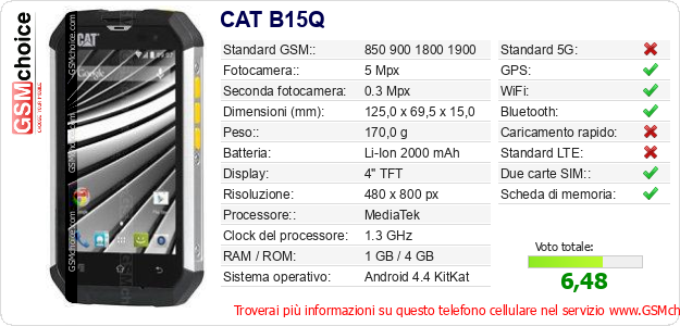 CAT B15Q Dati tecnici di telefono cellulare CAT B15Q Dati tecnici di telefono cellulare