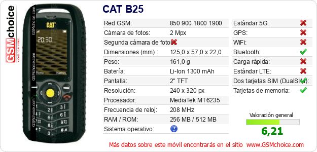 CAT B25 Datos técnicos del móvil 