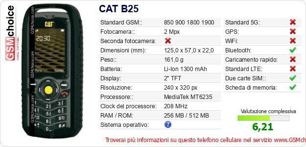 CAT B25 Dati tecnici di telefono cellulare 