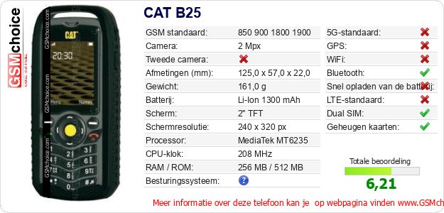 CAT B25 Technische gegevens 