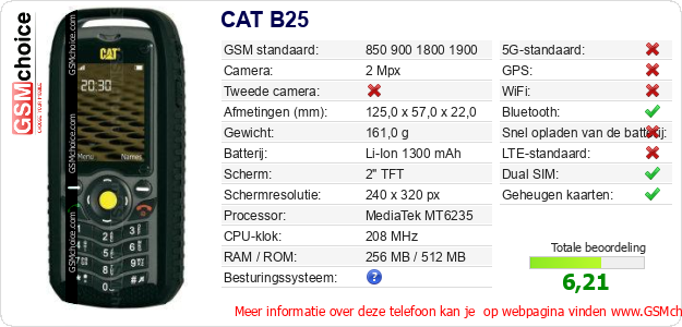CAT B25 Technische gegevens CAT B25 Technische gegevens