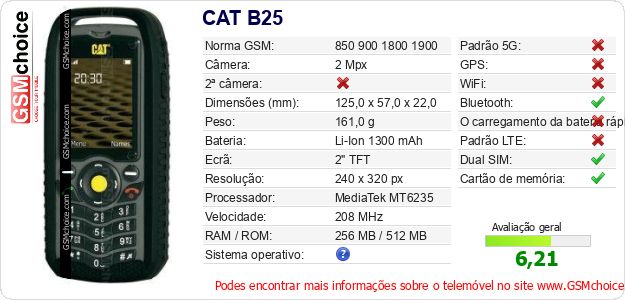 CAT B25 Especificações técnicas do telemóvel 