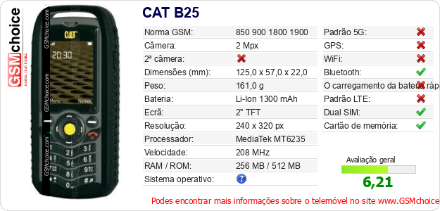 CAT B25 Especificações técnicas do telemóvel 