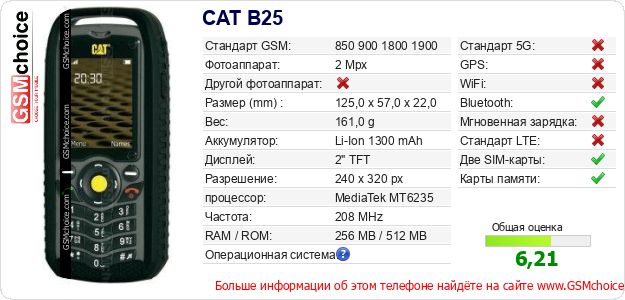 CAT B25 Технические данные телефона CAT B25 Технические данные телефона
