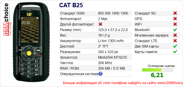 CAT B25 Технические данные телефона CAT B25 Технические данные телефона