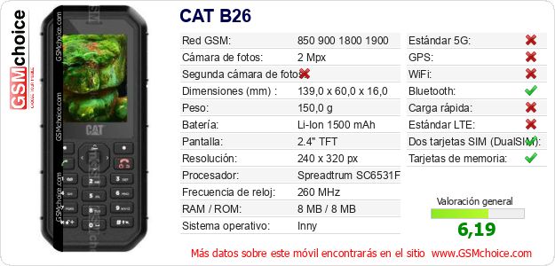 CAT B26 Datos técnicos del móvil CAT B26 Datos técnicos del móvil