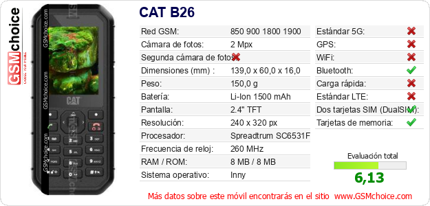 CAT B26 Datos técnicos del móvil 