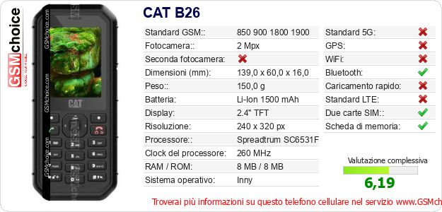 CAT B26 Dati tecnici di telefono cellulare CAT B26 Dati tecnici di telefono cellulare