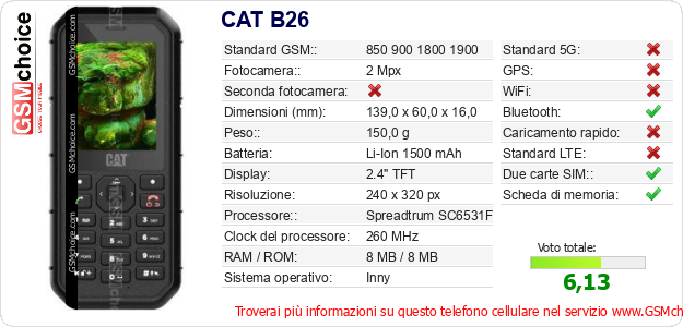 CAT B26 Dati tecnici di telefono cellulare 