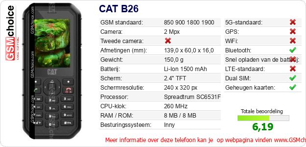 CAT B26 Technische gegevens CAT B26 Technische gegevens