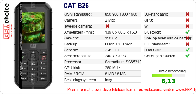 CAT B26 Technische gegevens CAT B26 Technische gegevens
