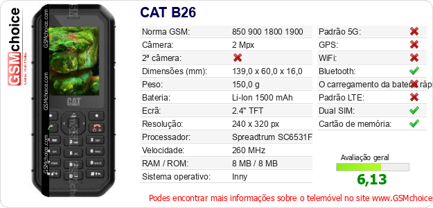 CAT B26 Especificações técnicas do telemóvel 