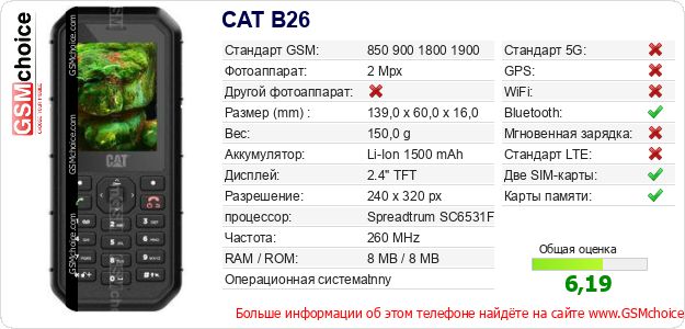CAT B26 Технические данные телефона CAT B26 Технические данные телефона