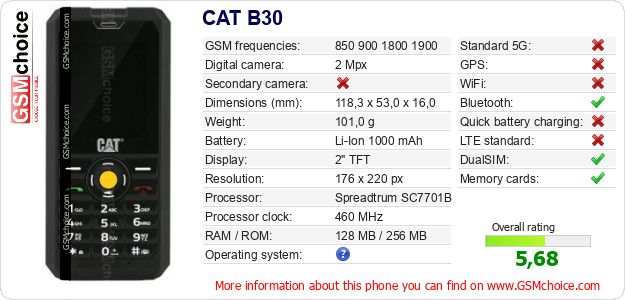CAT B30 technical specifications CAT B30 technical specifications