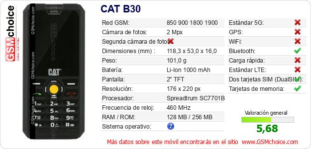 CAT B30 Datos técnicos del móvil 