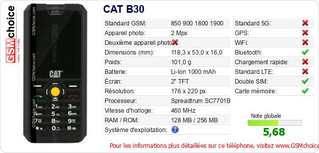 CAT B30 Fiche technique CAT B30 Fiche technique