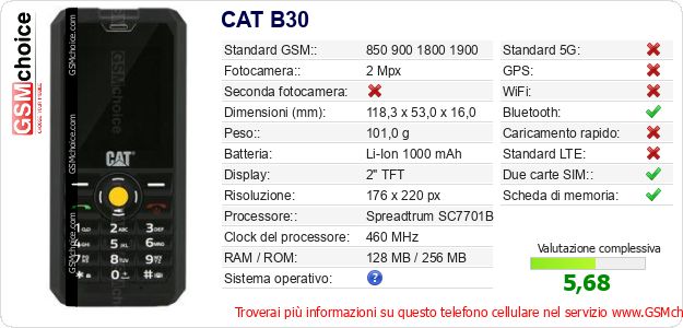 CAT B30 Dati tecnici di telefono cellulare CAT B30 Dati tecnici di telefono cellulare