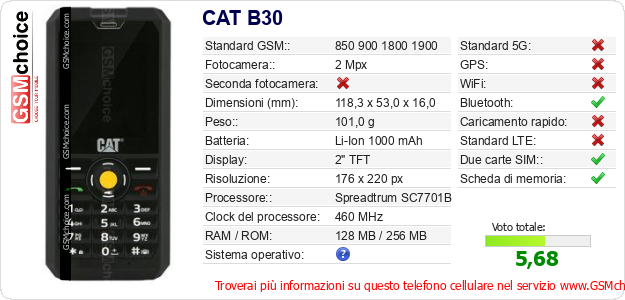 CAT B30 Dati tecnici di telefono cellulare 
