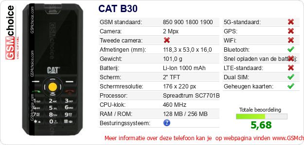 CAT B30 Technische gegevens 