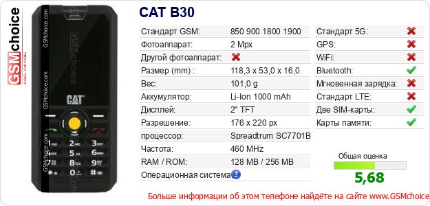 CAT B30 Технические данные телефона CAT B30 Технические данные телефона