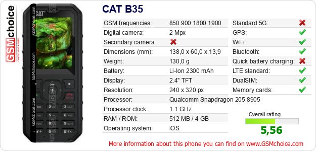 CAT B35 technical specifications CAT B35 technical specifications