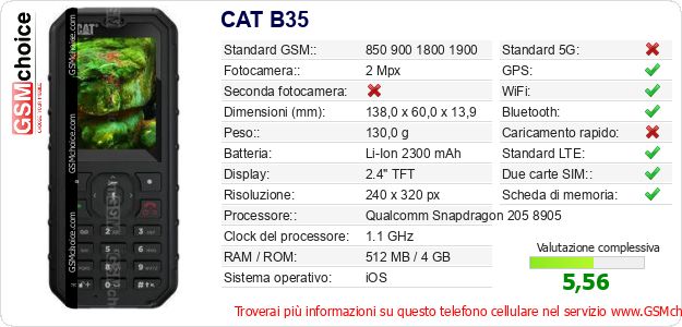 CAT B35 Dati tecnici di telefono cellulare 